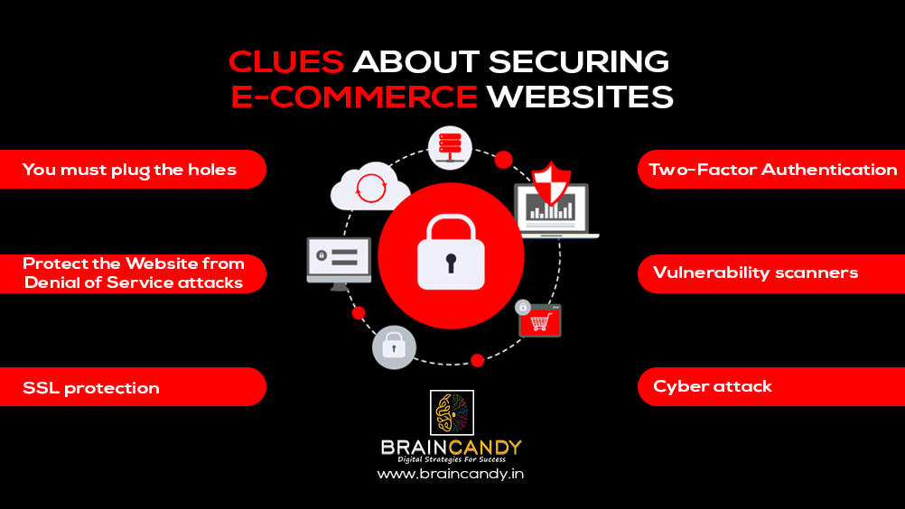 Clues about securing E-commerce Websites