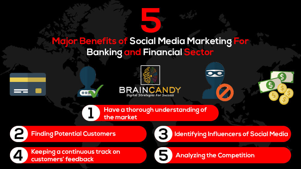 Major Benefits of Social Media Marketing