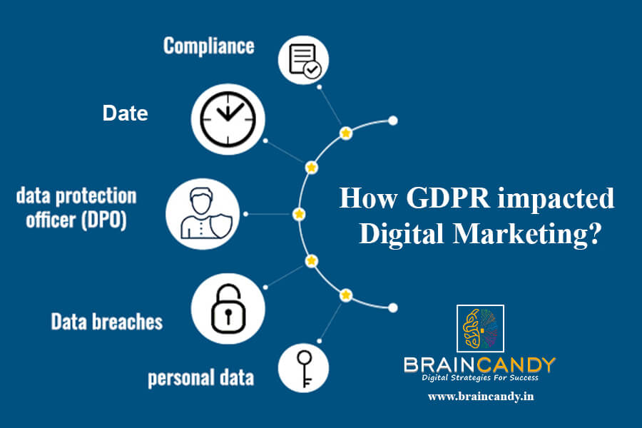 Personalization and Data Protection in Digital Marketing